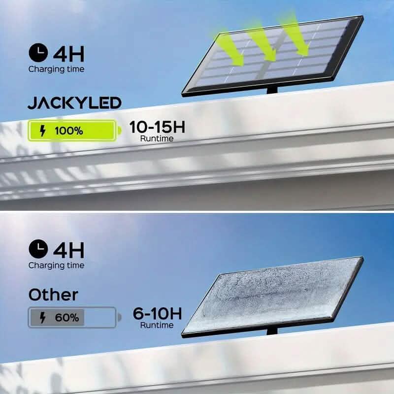 113 LED Cool White Floodlights Solar Motion Sensor Lights by DailySale