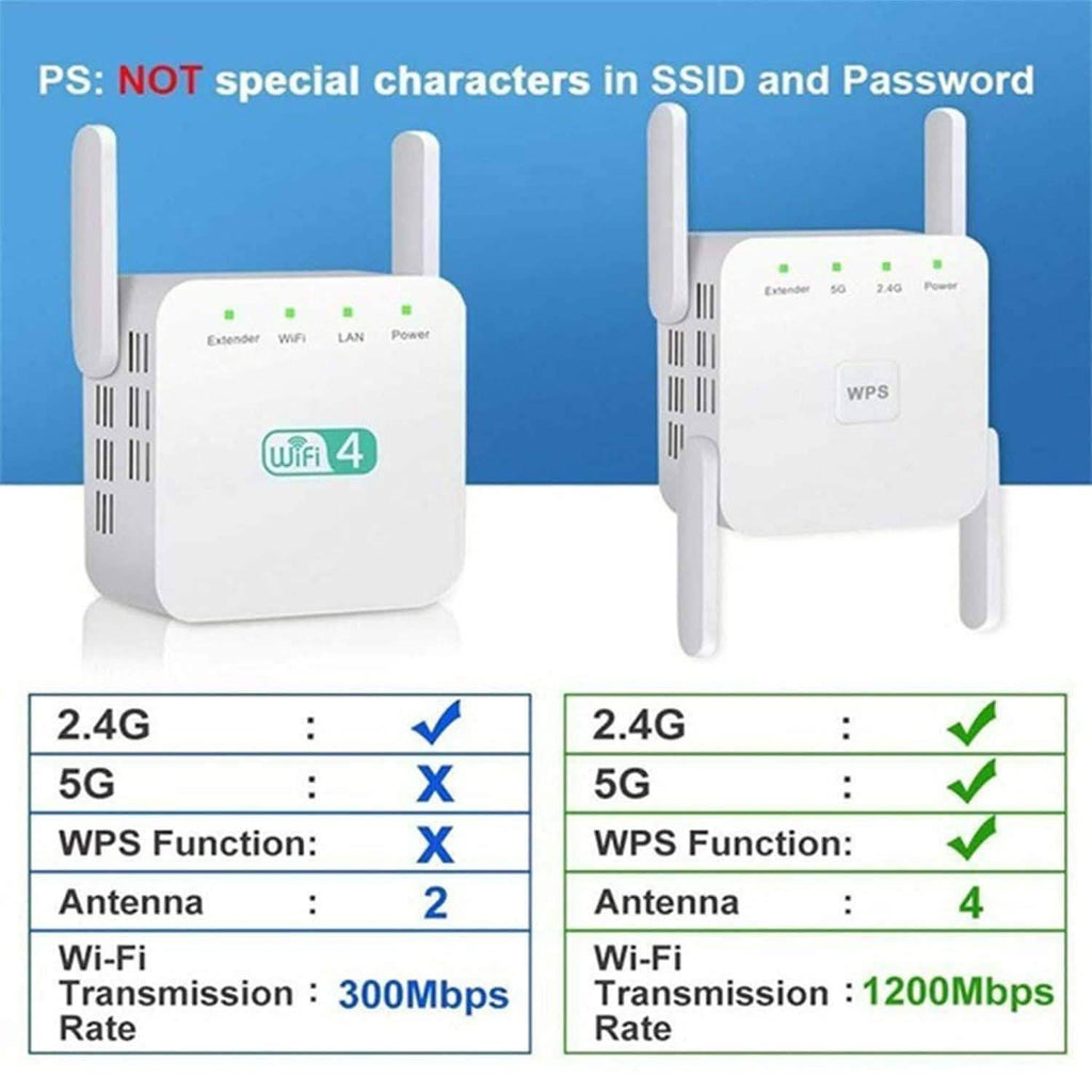 1200Mbps WiFi Range Extender by DailySale
