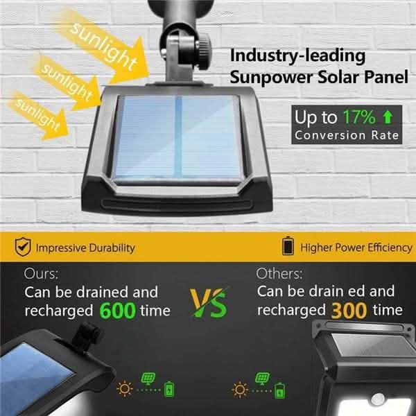 2-Pack: 36 LED Solar Powered Motion Sensor Wall Lamp by DailySale