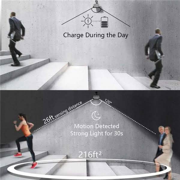 2-Pack: 36 LED Solar Powered Motion Sensor Wall Lamp by DailySale