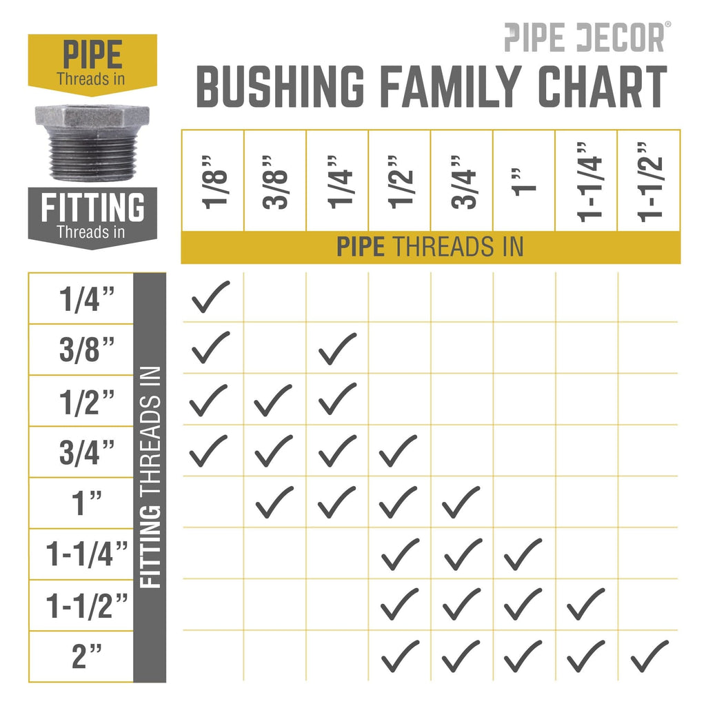 1 1/4 in. x 1 in. Black Bushing by PIPE DECOR