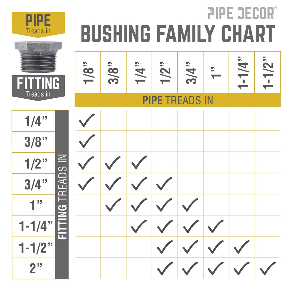 2 in. x 1/2 in. Black Bushing by PIPE DECOR