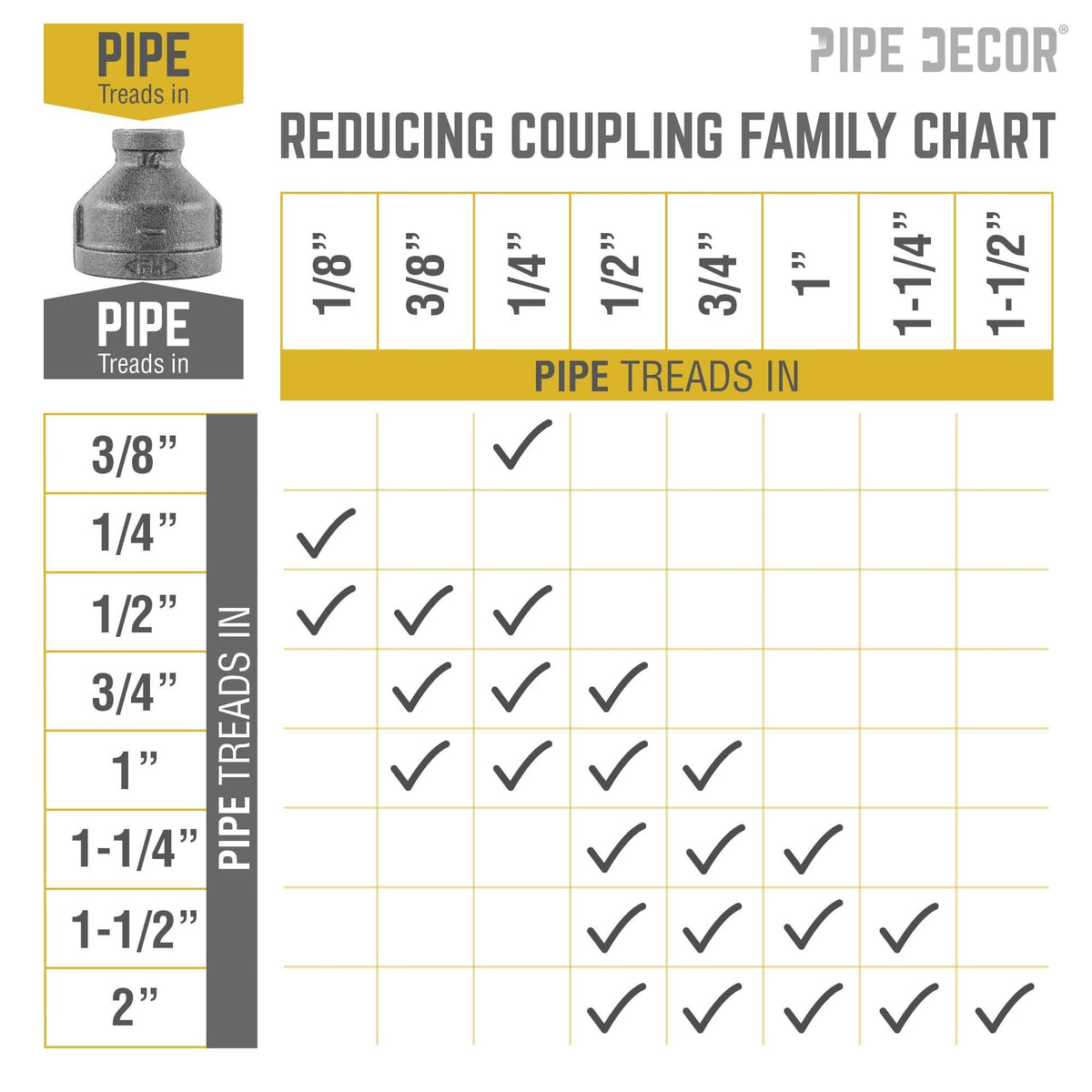 1 in. x 1/4 in. Black Reducing Coupling by PIPE DECOR