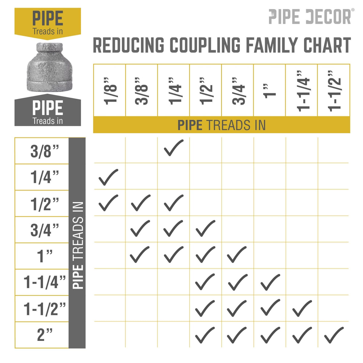 1/2 in. x 1/8 in. Black Reducing Coupling by PIPE DECOR