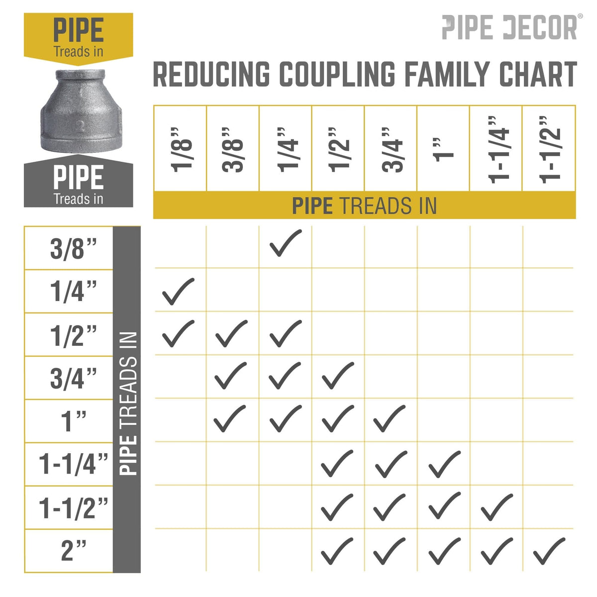 2 in. x 1 in. Black Reducing Coupling by PIPE DECOR