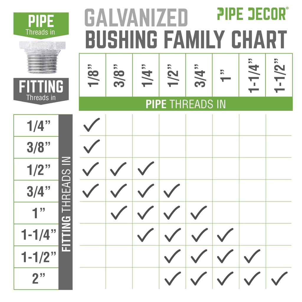 1/4 in. x 1/8 in. Galvanized Iron Bushing by PIPE DECOR