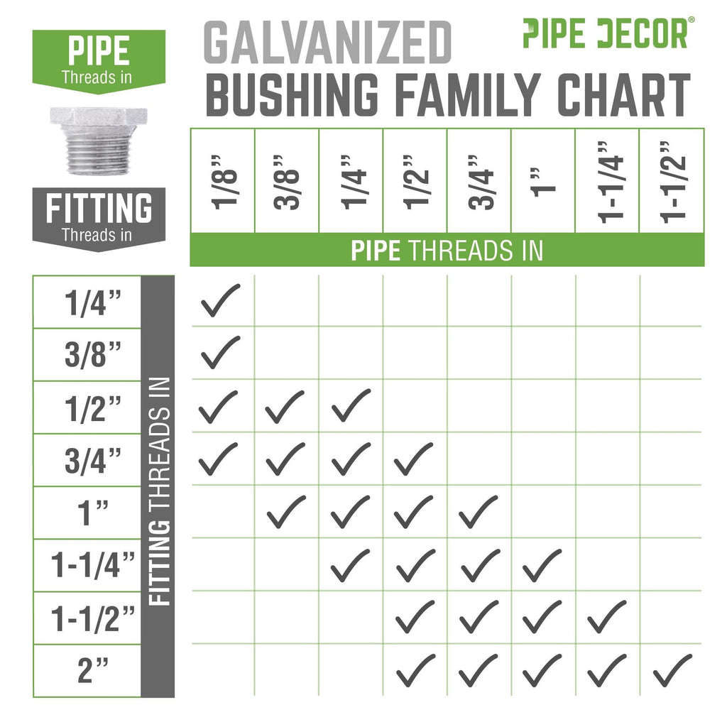 3/4 in. x 1/2 in. Galvanized Iron Bushing by PIPE DECOR