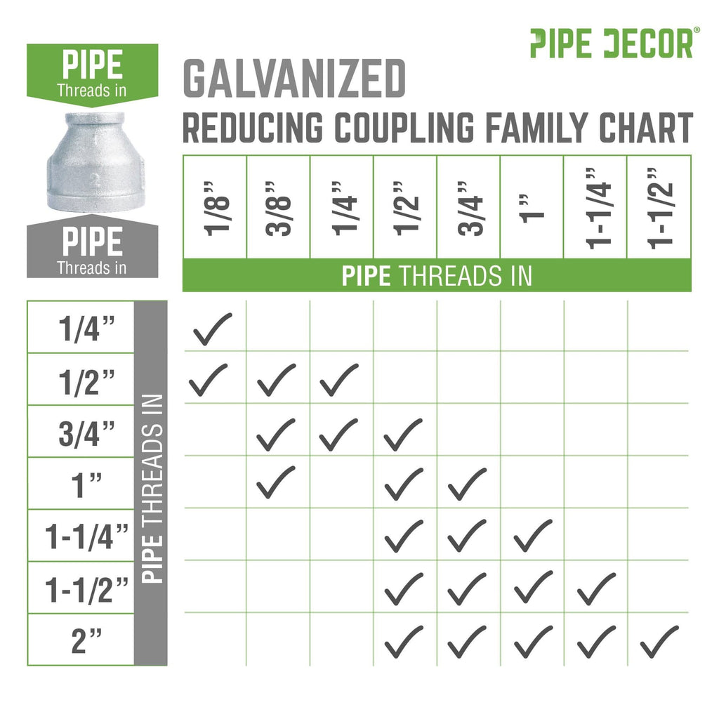1 1/2 in. x 1 in. Galvanized Iron Reducing Coupling by PIPE DECOR