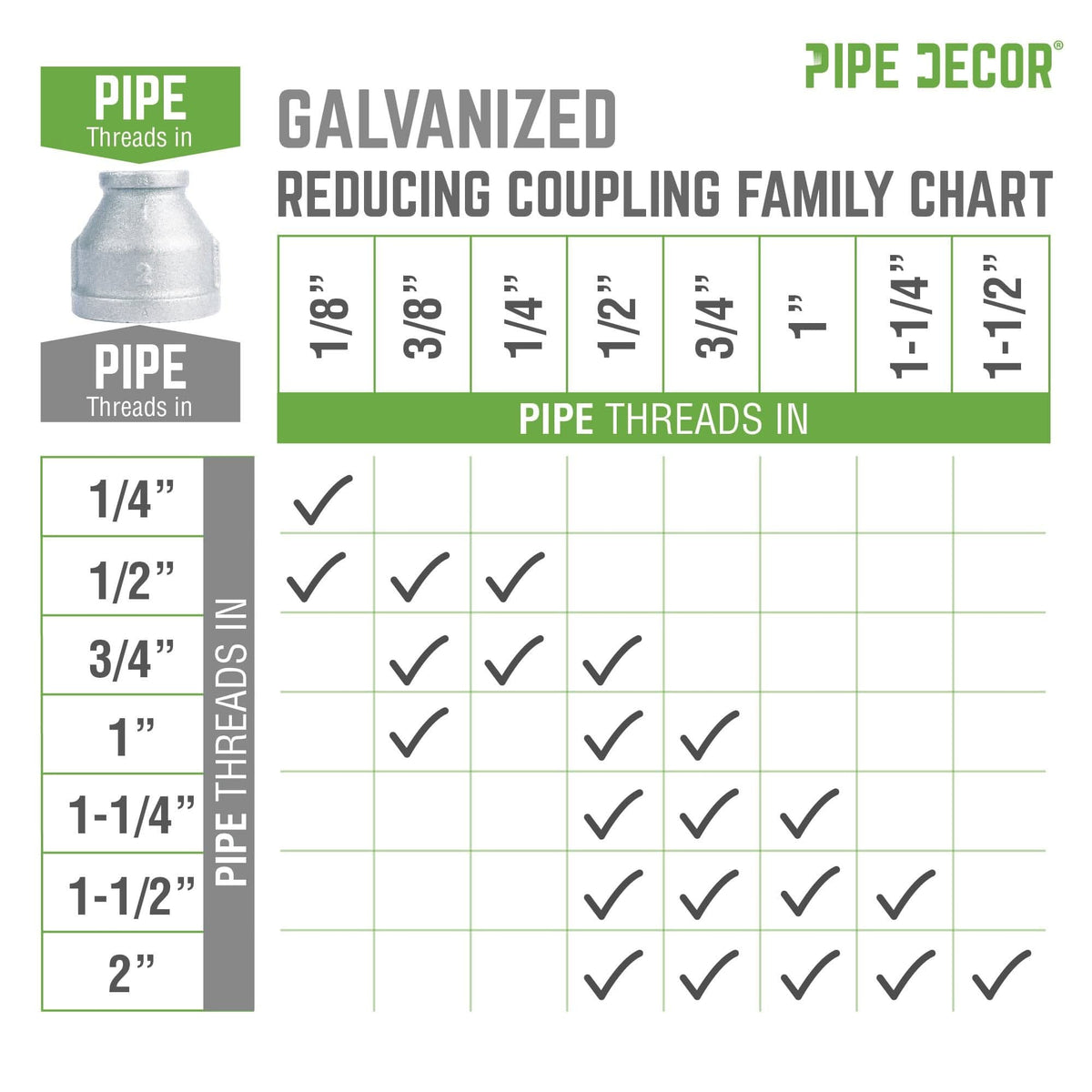 1/2 in. x 3/8 in. Galvanized Iron Reducing Coupling by PIPE DECOR