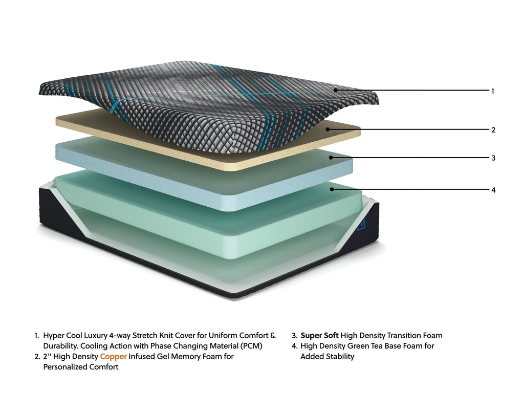 Millennium 2.0 Foam 12 Inch - Mattress by Unique Piece Furniture