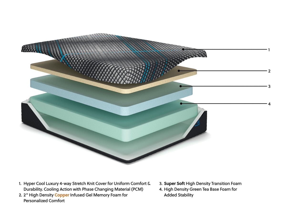 Millennium 2.0 Foam 12 Inch - Mattress by Unique Piece Furniture