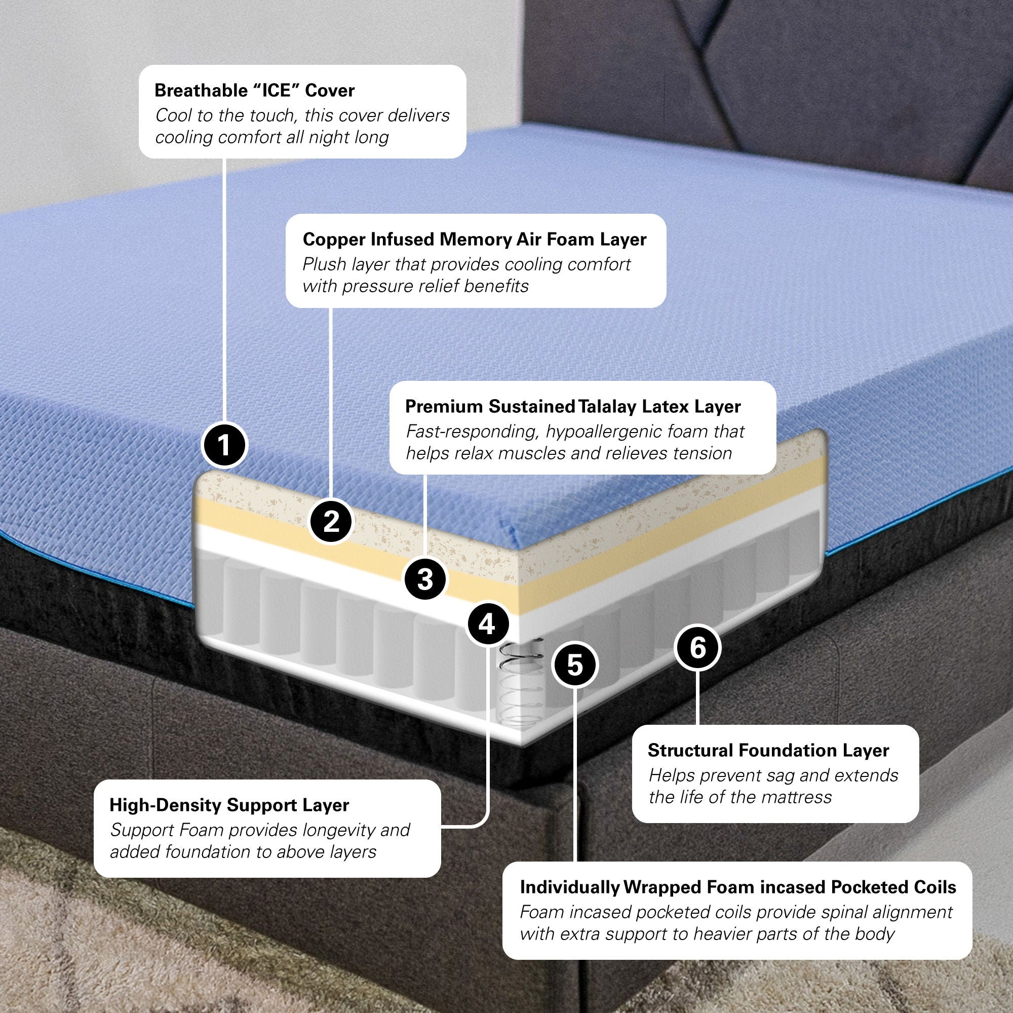 12" Refresh Hybrid Cooling Fast Responding Latex Foam And Coil Mattress by Unique Piece Furniture