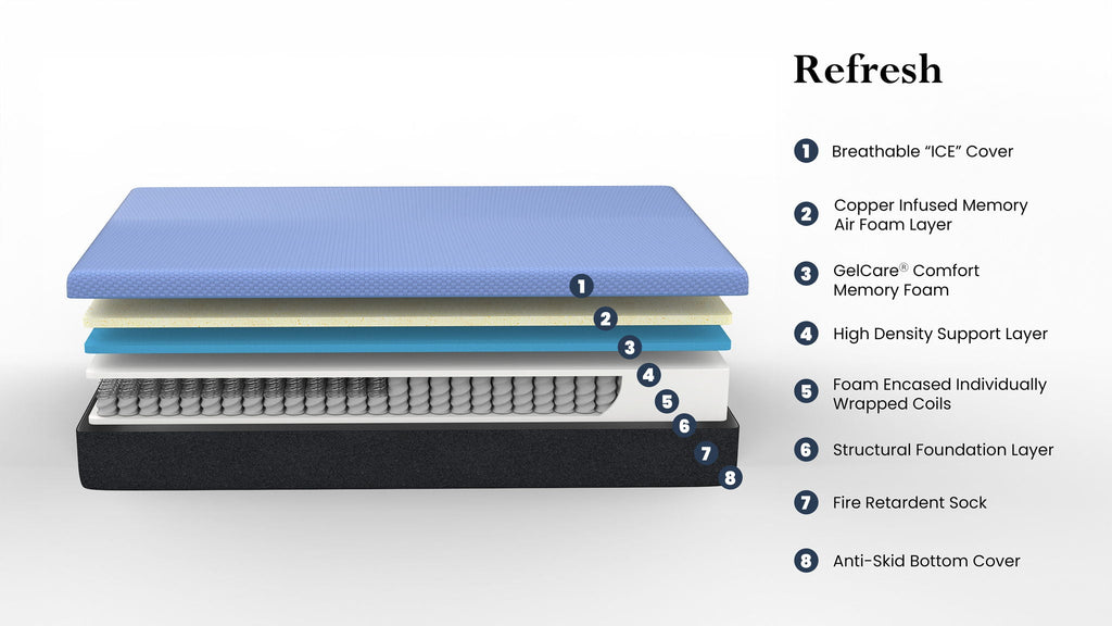 12" Refresh Flex Head Hybrid Cooling GelCare Memory Foam And Coil Mattress by Unique Piece Furniture