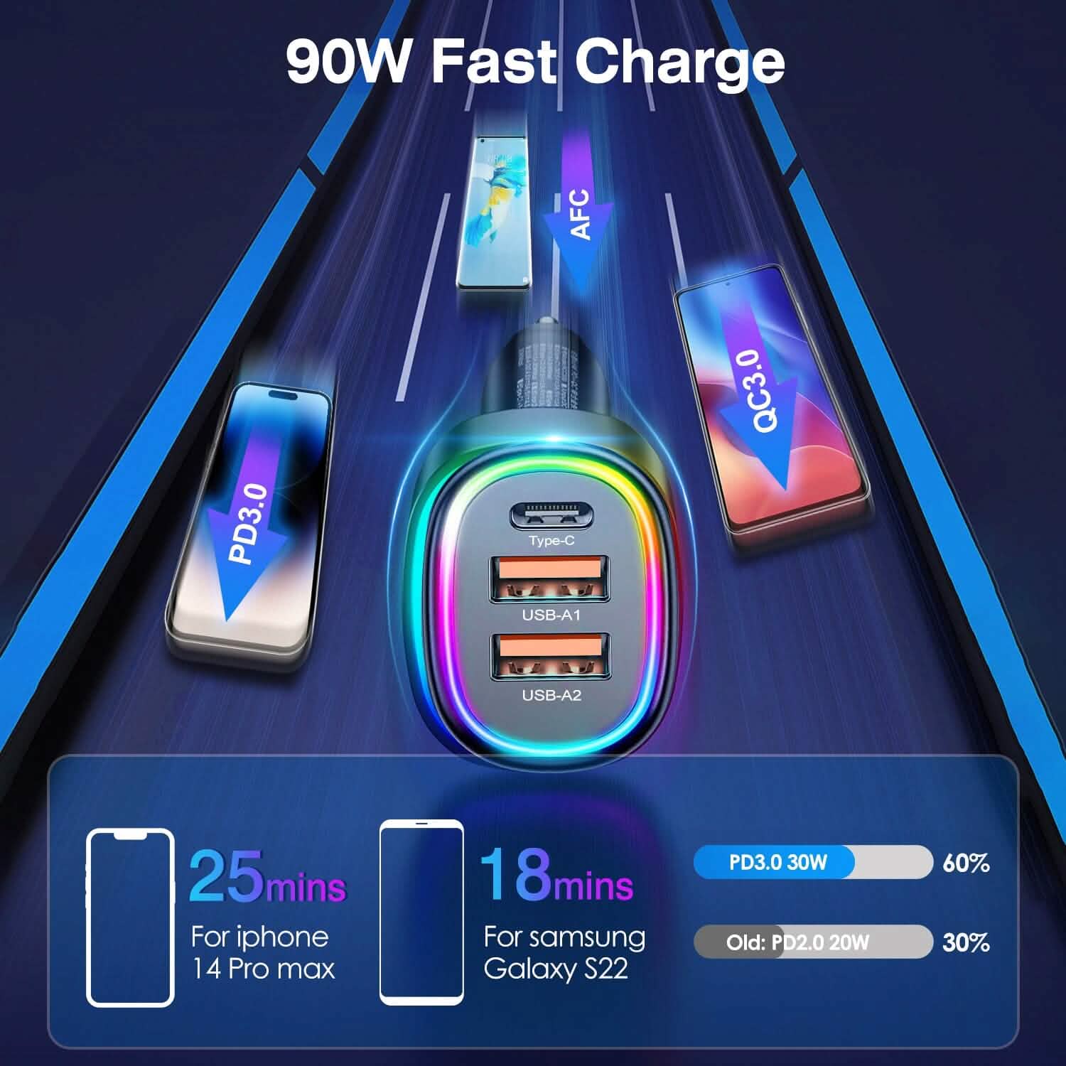 90W 3 Ports Fast Car Charger USB and Type C by DailySale