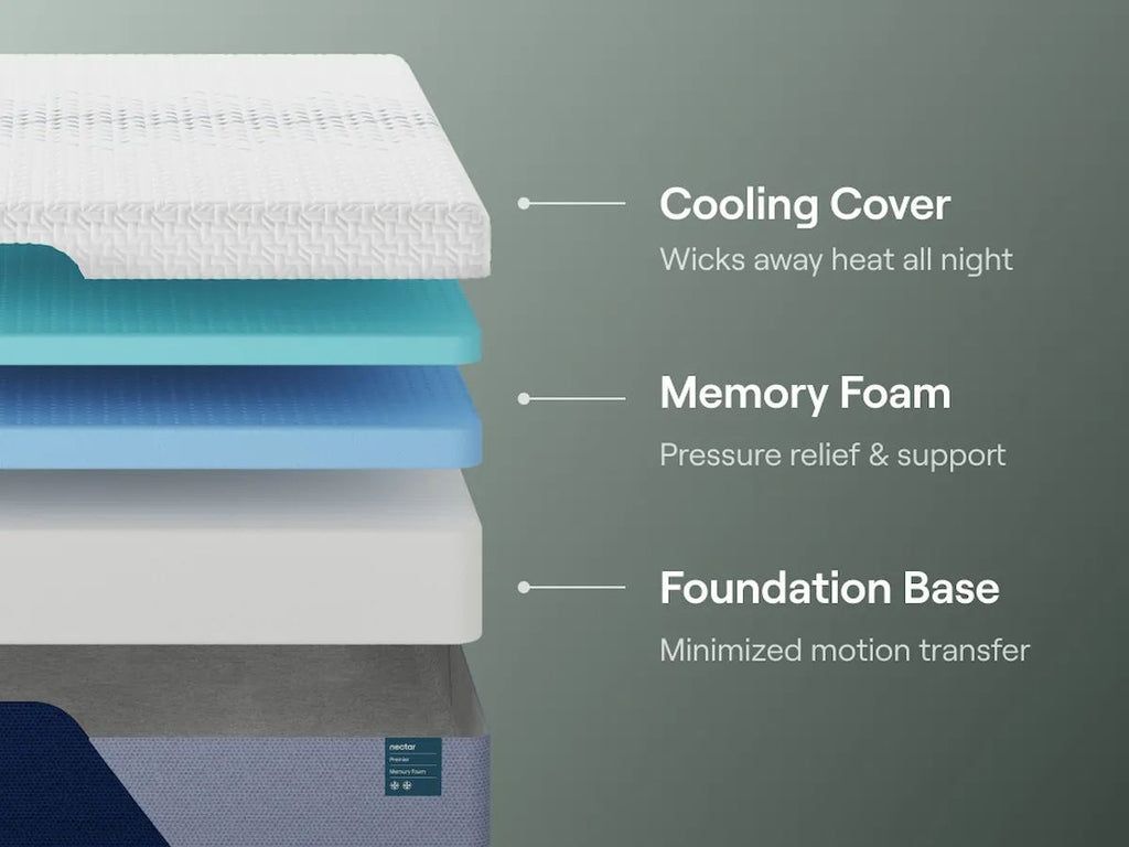 Nectar Premier Memory Foam - Mattress by Unique Piece Furniture