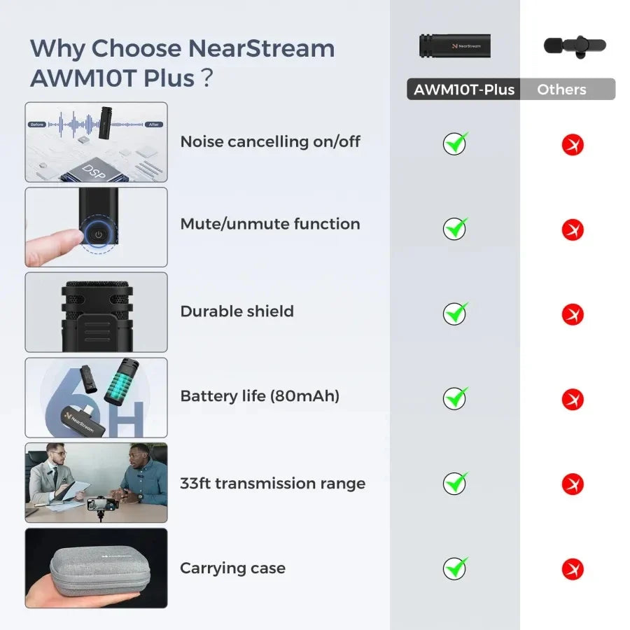 NearStream AWM10T Plus 1-to-2 Wireless Lavalier Microphone, AI DSP Noise Canceling, 33Ft Stable Transmission, 6H Long Battery, Auto Pair Plug & Play Mic for Classroom Vlog Live Stream iPhone Android PC by FLIPSTYLEZLLC