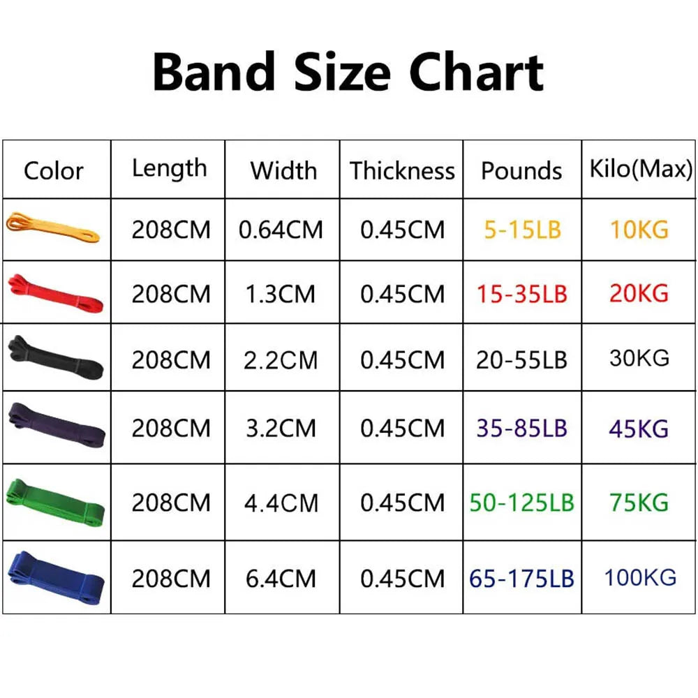 Resistance Band Heavy Duty Latex Sports Elastic Belt Pull Up Assist Bands For Pilates Workout Out Fitness Shape Body Home Gym by Yangchen Chioce Store