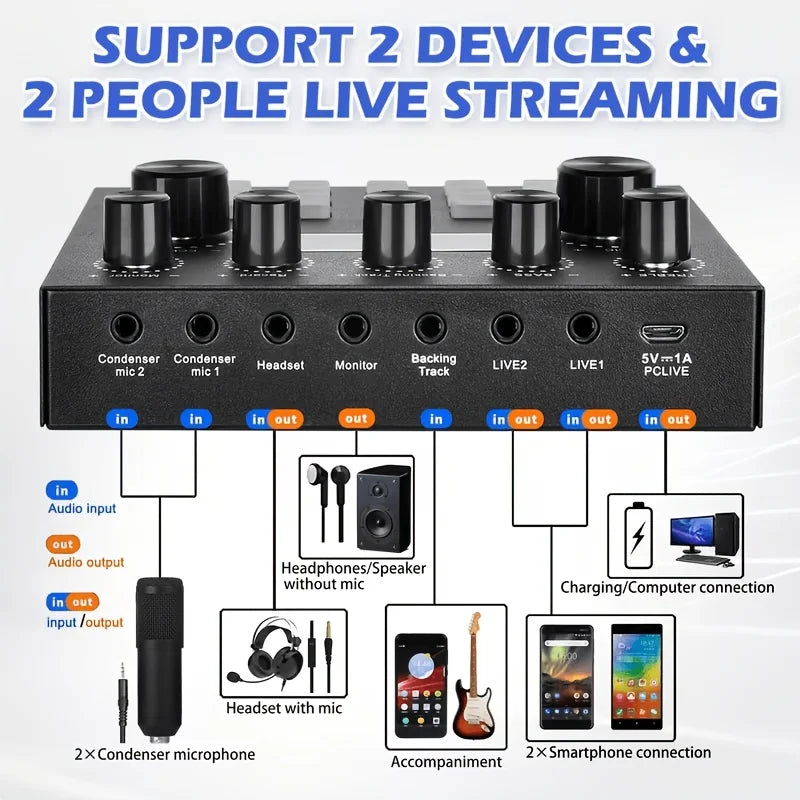 Home Recording Studio Kit - Professional Podcast & Music Mixing Equipment with Condenser Microphone Set for Singers Actors YouTubers by FLIPSTYLEZLLC
