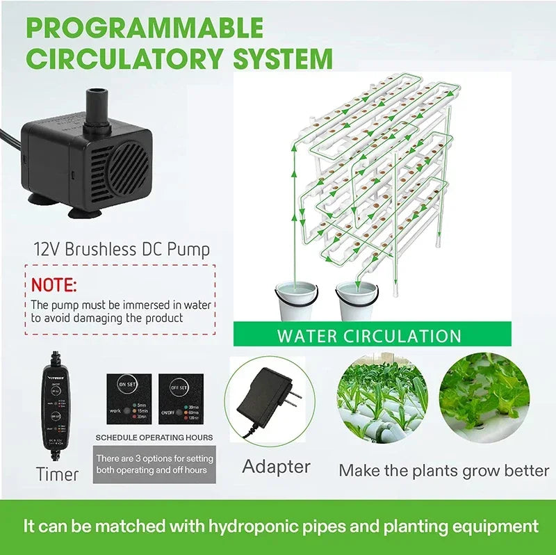 3-Layer/108 Sites Hydroponics Growing System Kits PVC Pipe Soilless Cultivation Garden Vegetables Herbs Planting Tools by FLIPSTYLEZLLC