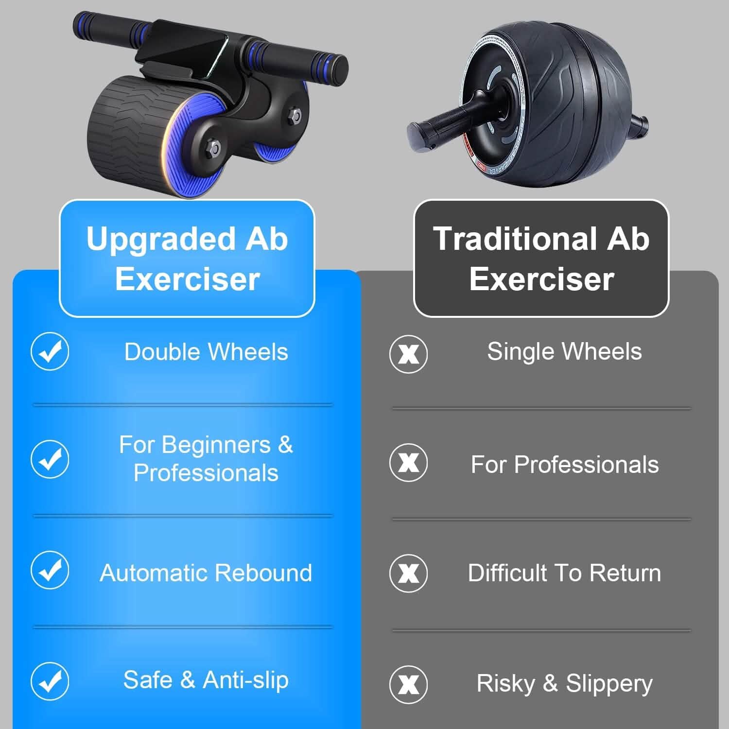 Automatic Rebound Anti-Slip AB Roller Wheel with Knee Pad Holder by DailySale