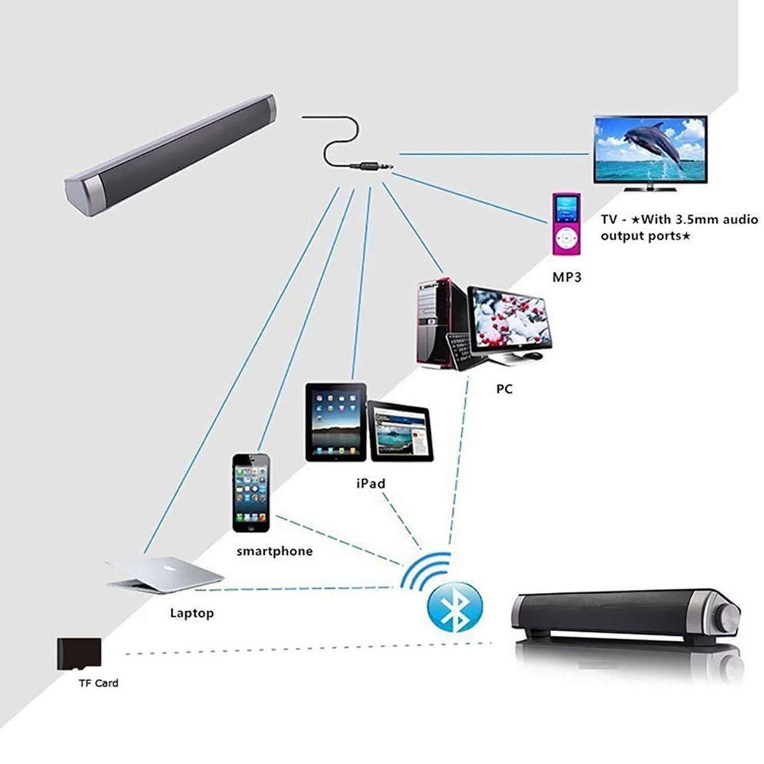 Bluetooth Sound Bar Wired and Wireless Mini Home Theater Audio by DailySale