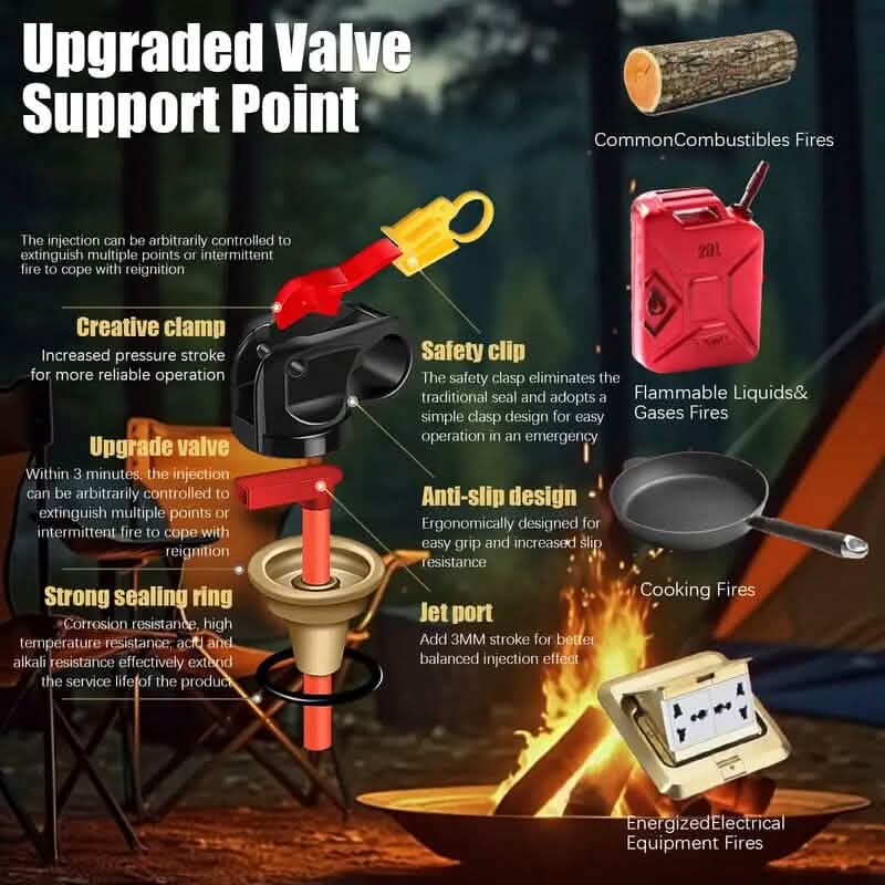 Portable Fire Extinguisher Spray 4-in-1 with Bracket by DailySale
