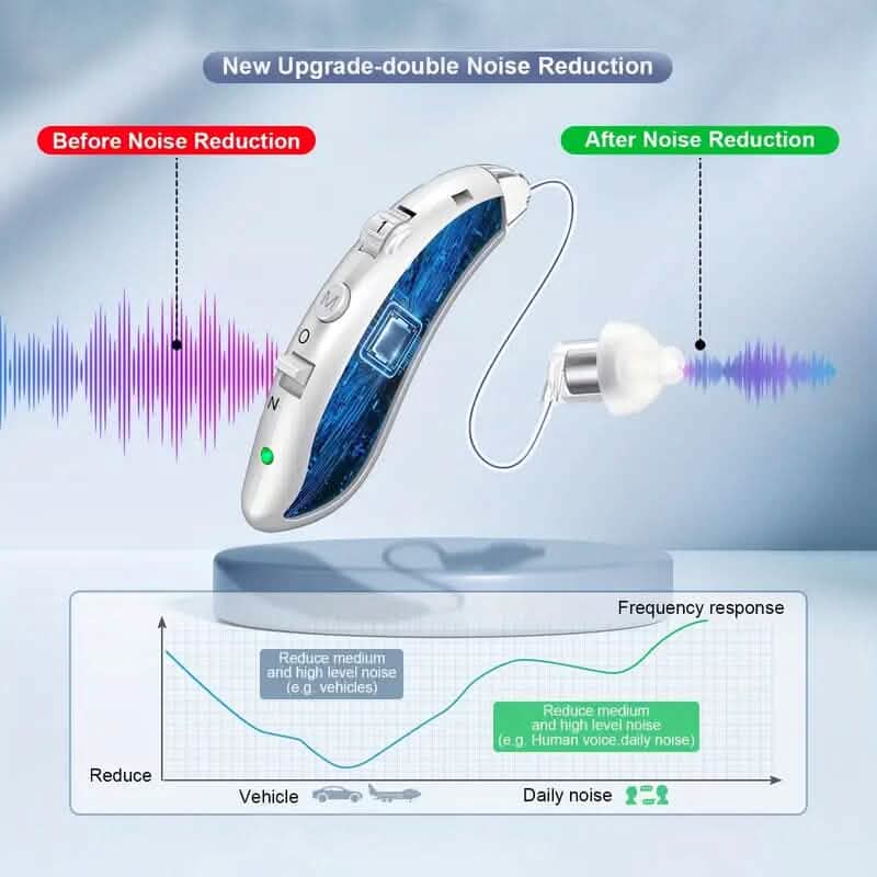 Premium Rechargeable Hearing Aids for Seniors by DailySale