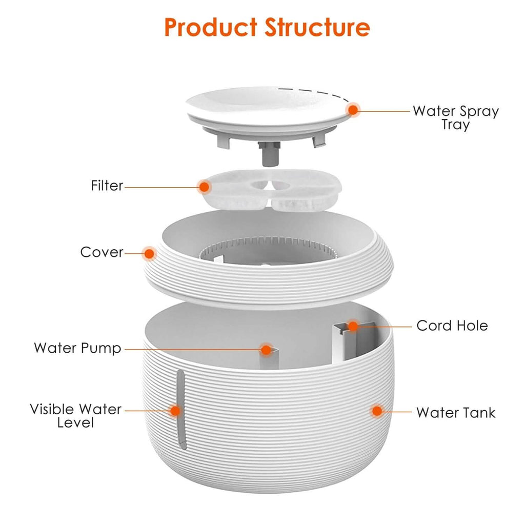 Smart Pet Drinking Fountain with LED Light 7-Pack Replaceable Water Filters by DailySale