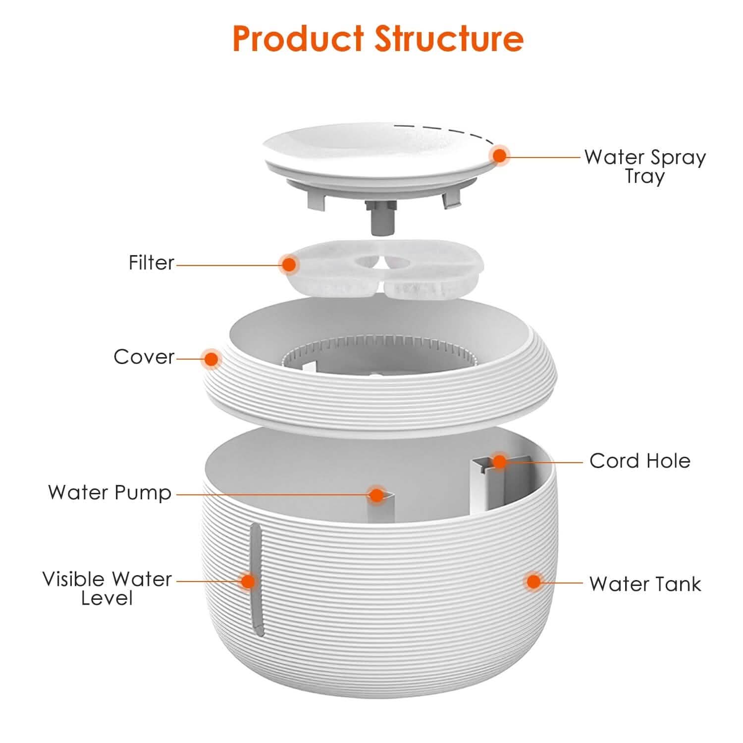 Smart Pet Drinking Fountain with LED Light 7-Pack Replaceable Water Filters by DailySale