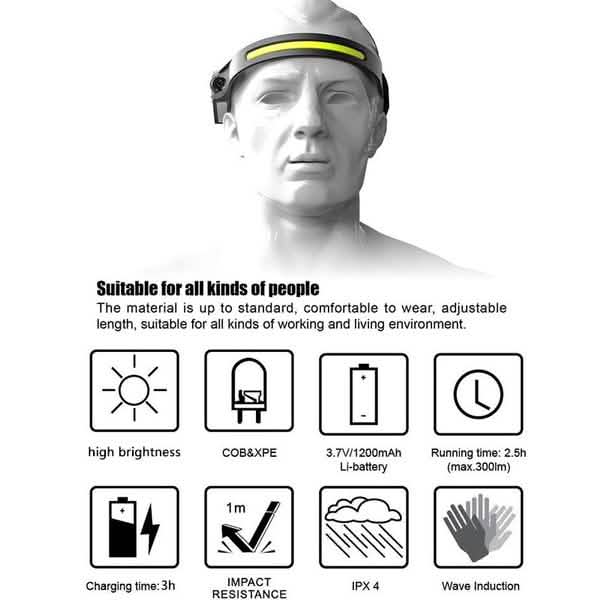 Super Bright LED Headlamp Flashlight Rechargeable by DailySale