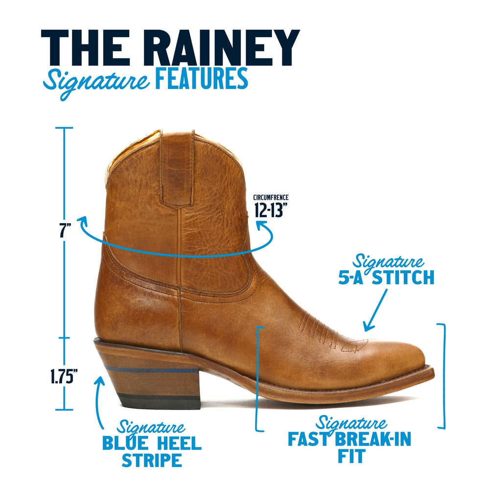 The Rainey by Alvies