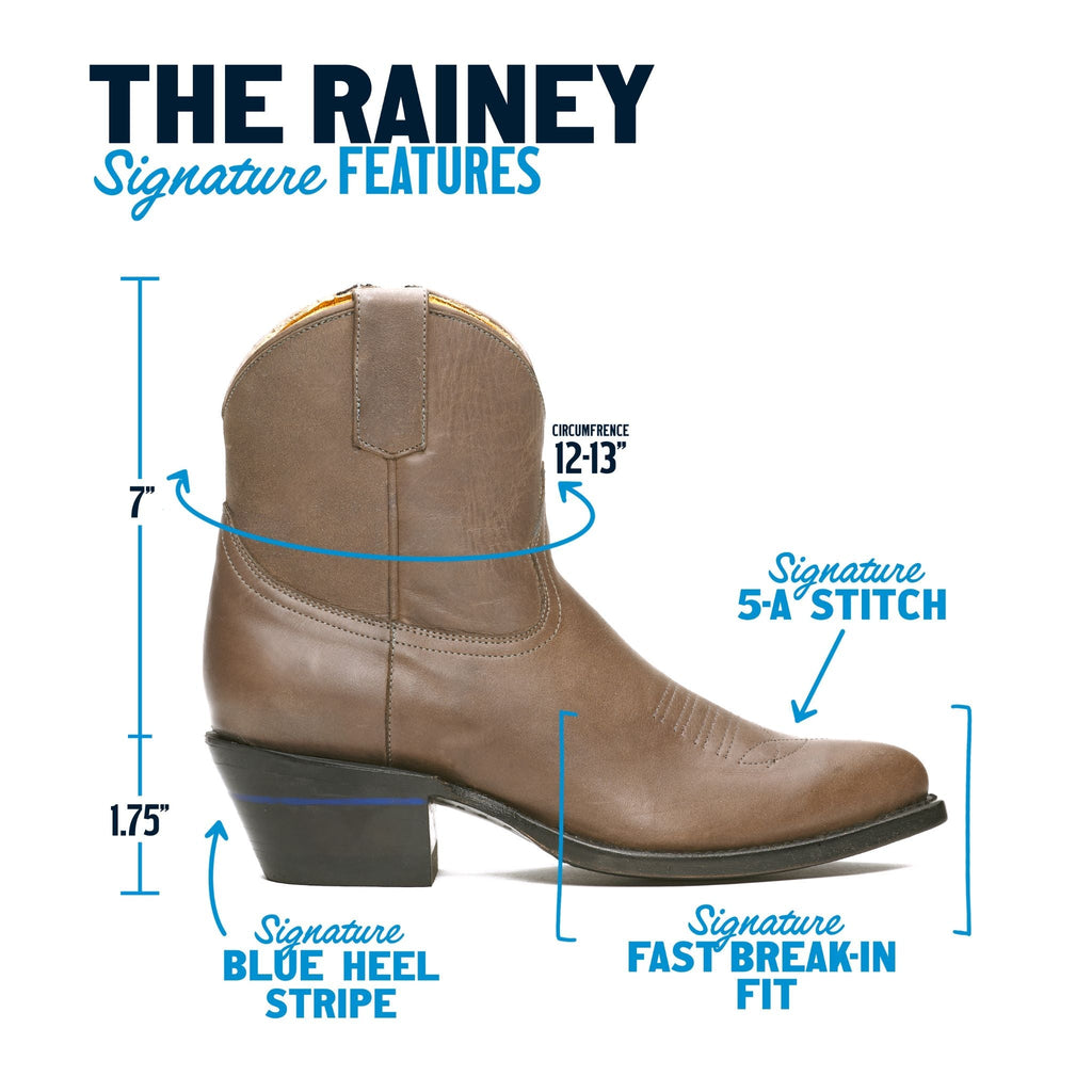 The Rainey by Alvies